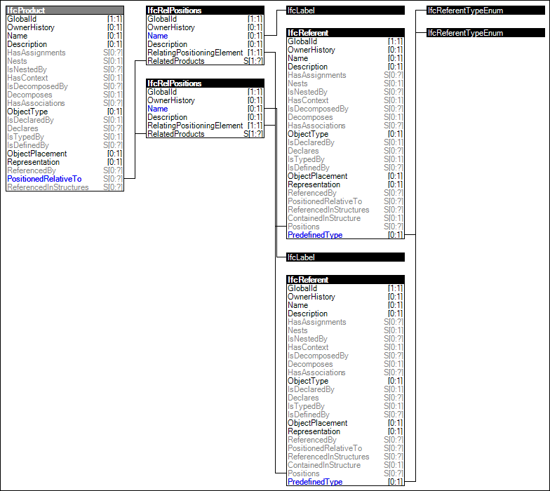 Product Span Positioning