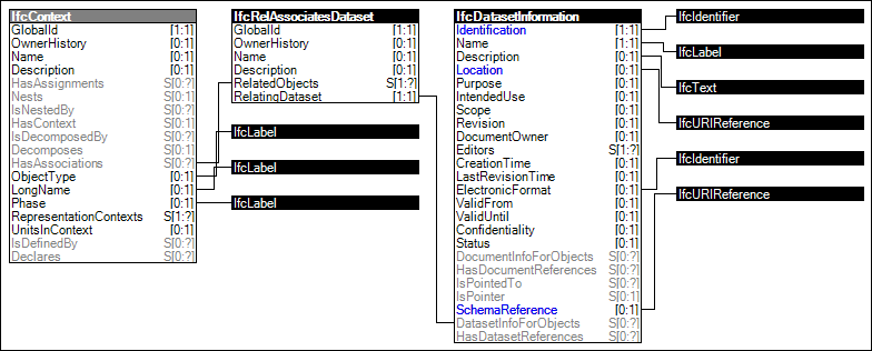 Project Dataset Information