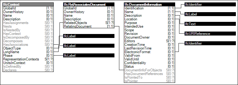 Project Document Information