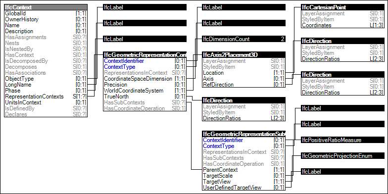 Project Representation Context 2D