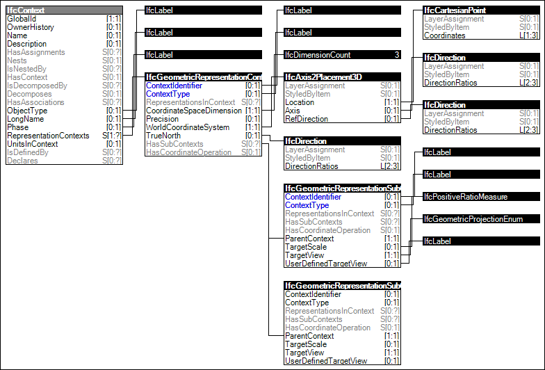 Project Representation Context 3D