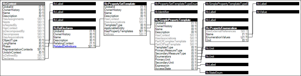 Project Template Definitions