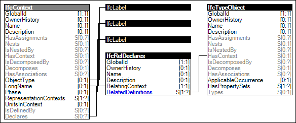 Project Type Definitions