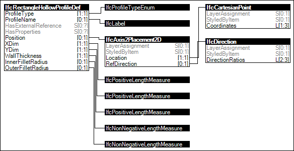 Rectangle Hollow Profile Definition