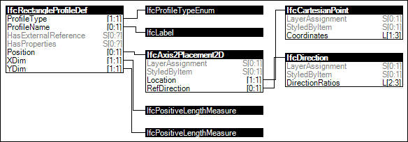 Rectangle Profile Definition