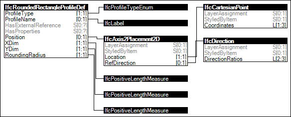 Rectangle Rounded Profile Definition