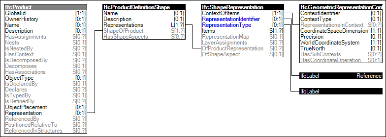 Reference Geometry