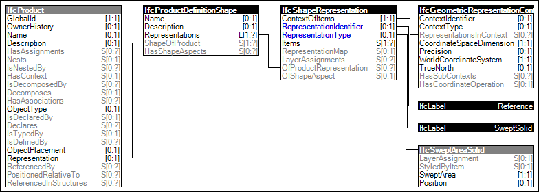 Reference SweptSolid Geometry