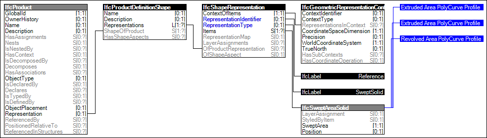 Reference SweptSolid PolyCurve Geometry