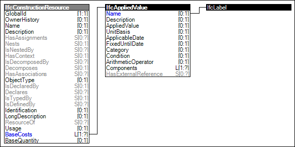 Resource Cost