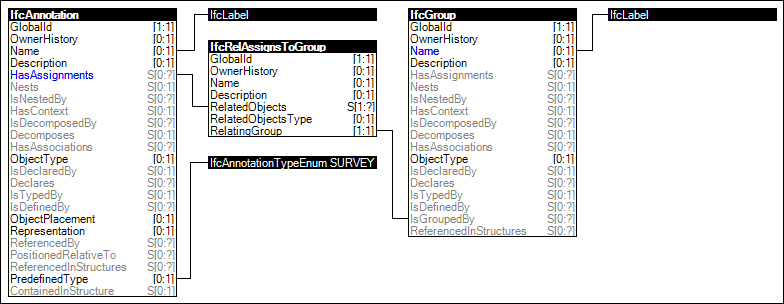 Survey Elements Grouping