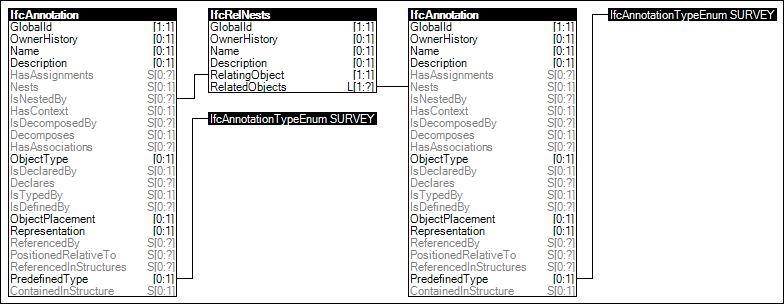 Survey Elements Nesting