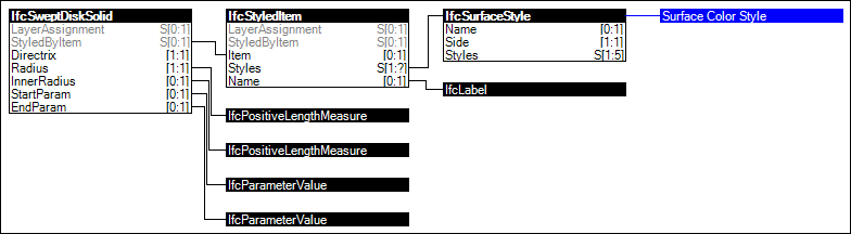 Swept Disk Solid Geometry