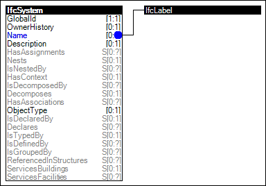 System Element Attributes