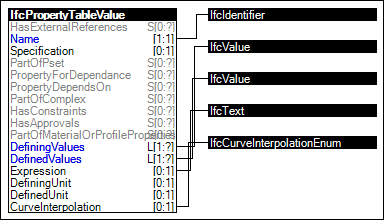Table Value