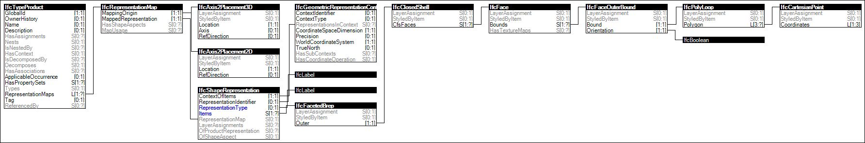 Type Body Brep Geometry