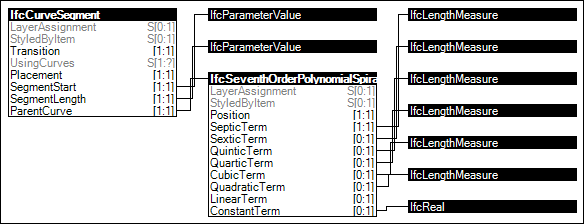 Viennese Bend Transition Segment