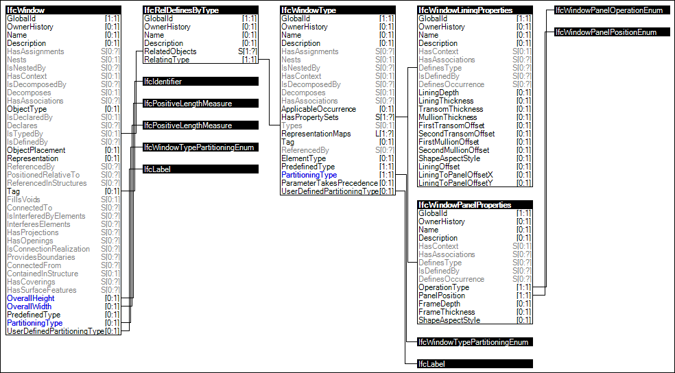 Window Attributes