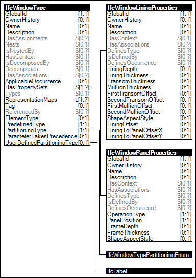 Window Type Attributes