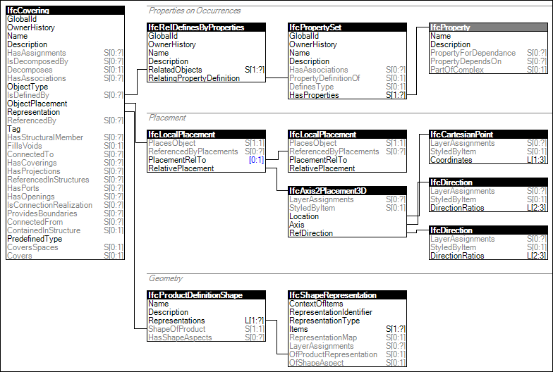 IfcCovering