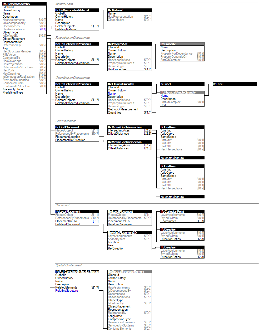 IfcElementAssembly