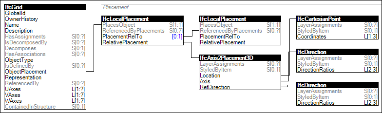 IfcGrid