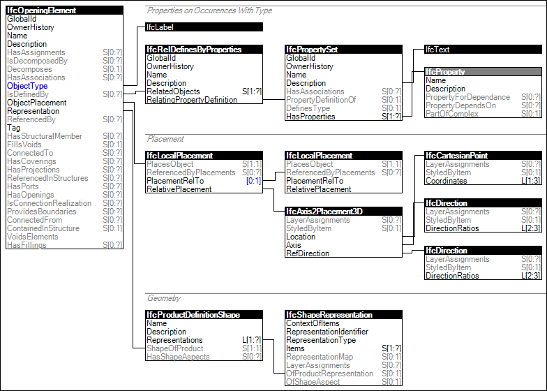 IfcOpeningElement