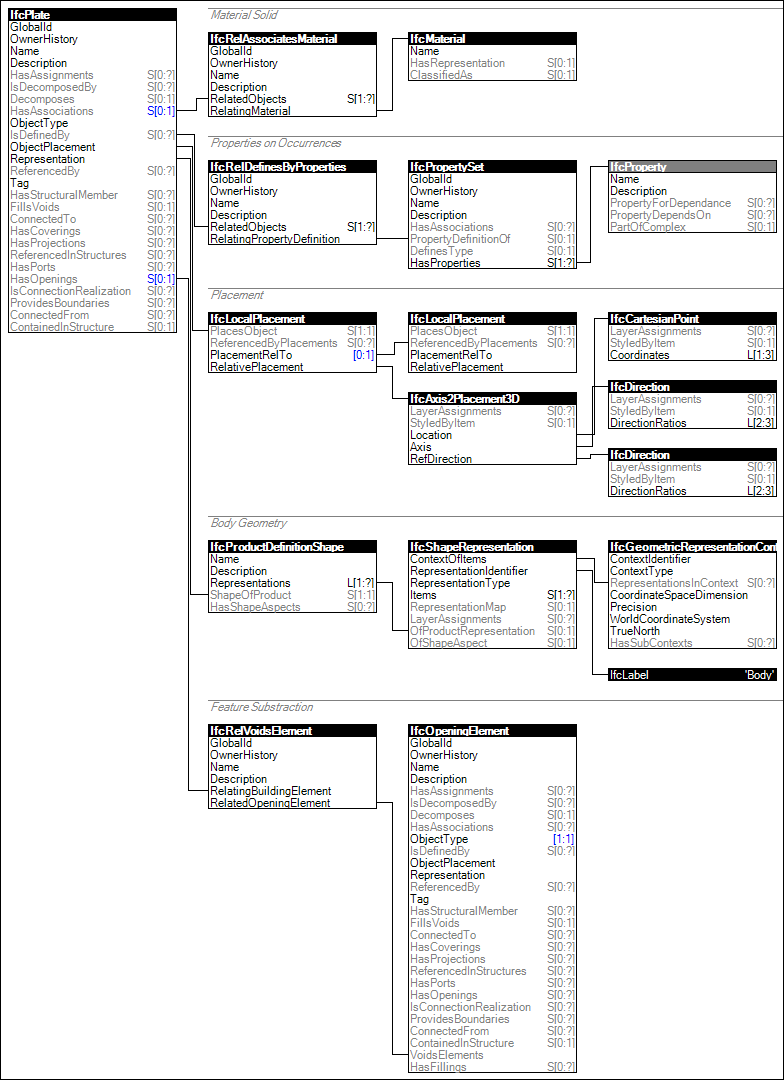 IfcPlate