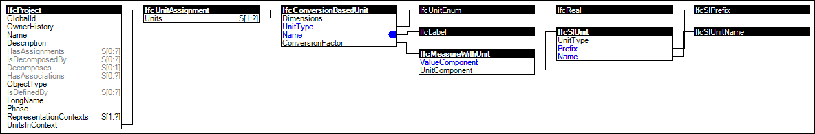 Conversion Units