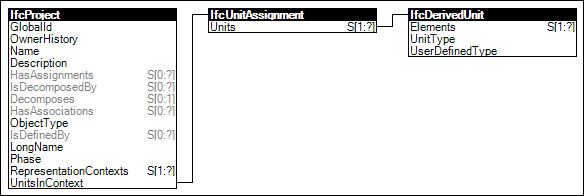 Derived Units