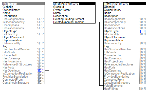 Feature Substraction