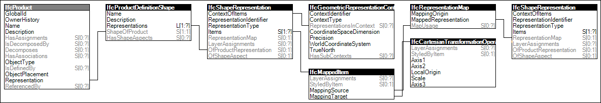 Mapped Geometry