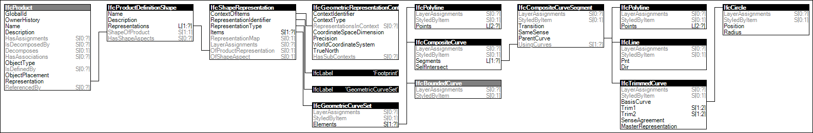 Patch Geometry