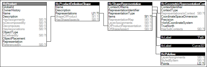 Polyline Path Geometry