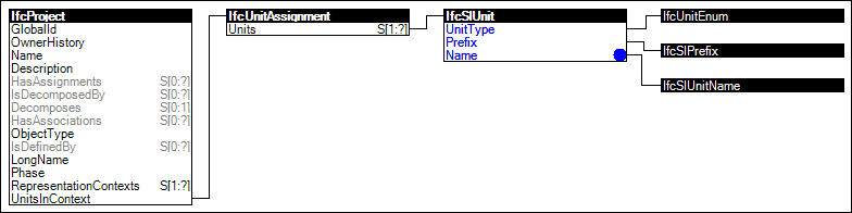 SI Units